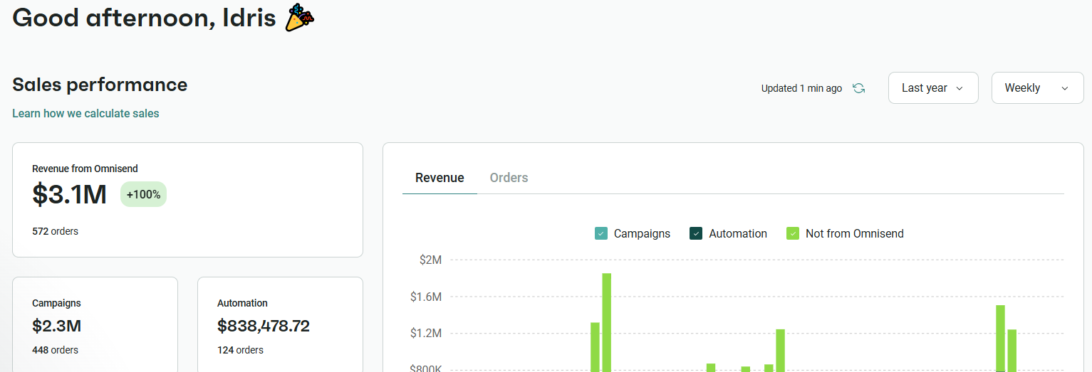 Omnisend $3.1M